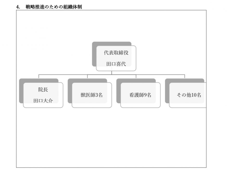 戦略推進のための組織体制の表